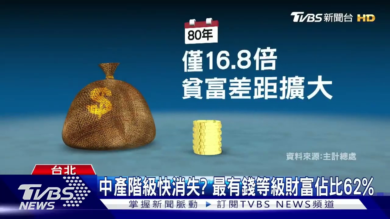 醫生看房都被說買不起! 貧富世襲恐常態 中產階級貧窮化 有錢人吃掉大家財富｜十點不一樣20241121