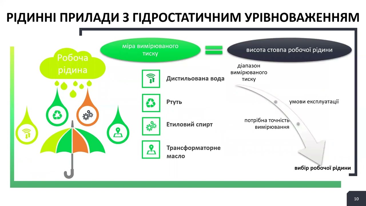Вимірювання тиску
