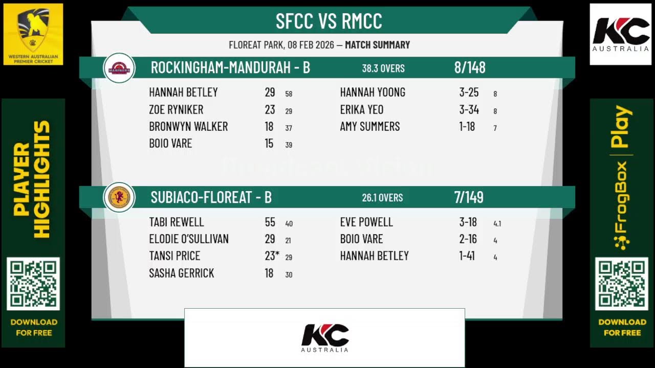 Subiaco-Floreat - B v Rockingham-Mandurah - B