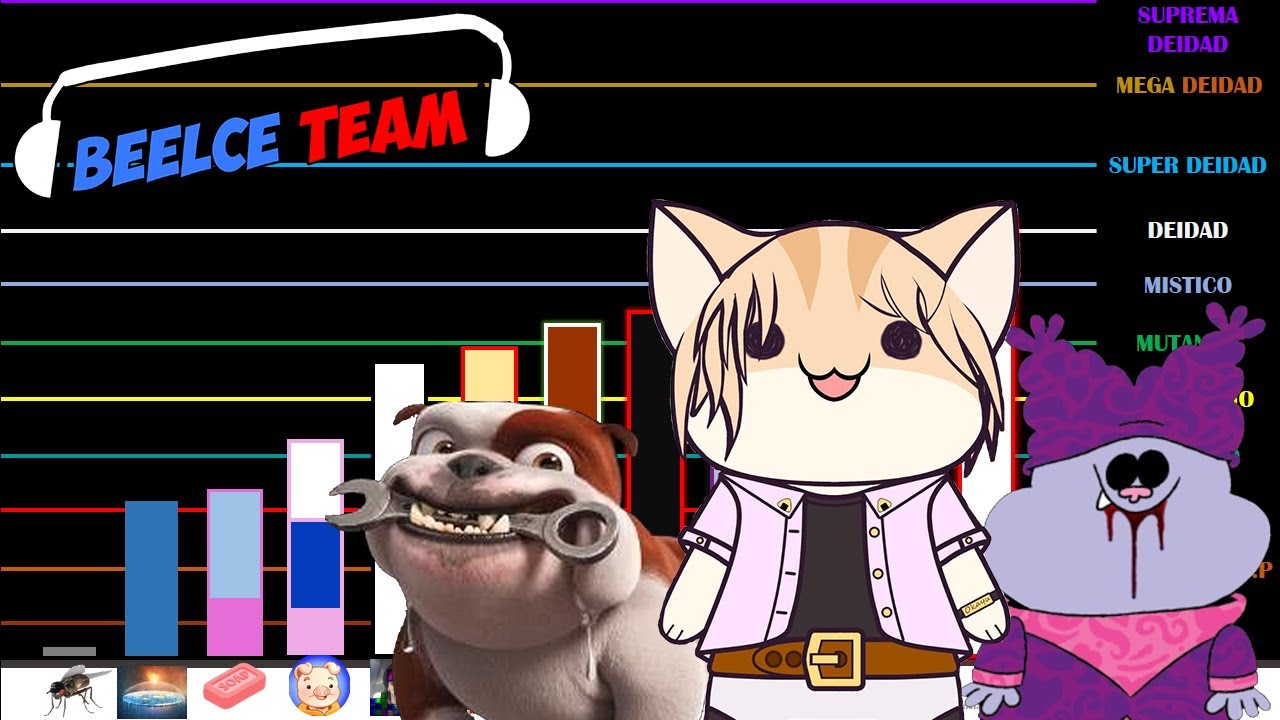 🔥 Niveles de Poder de Villanos y Antagonistas 2 🔥 - BEELCE TEAM.