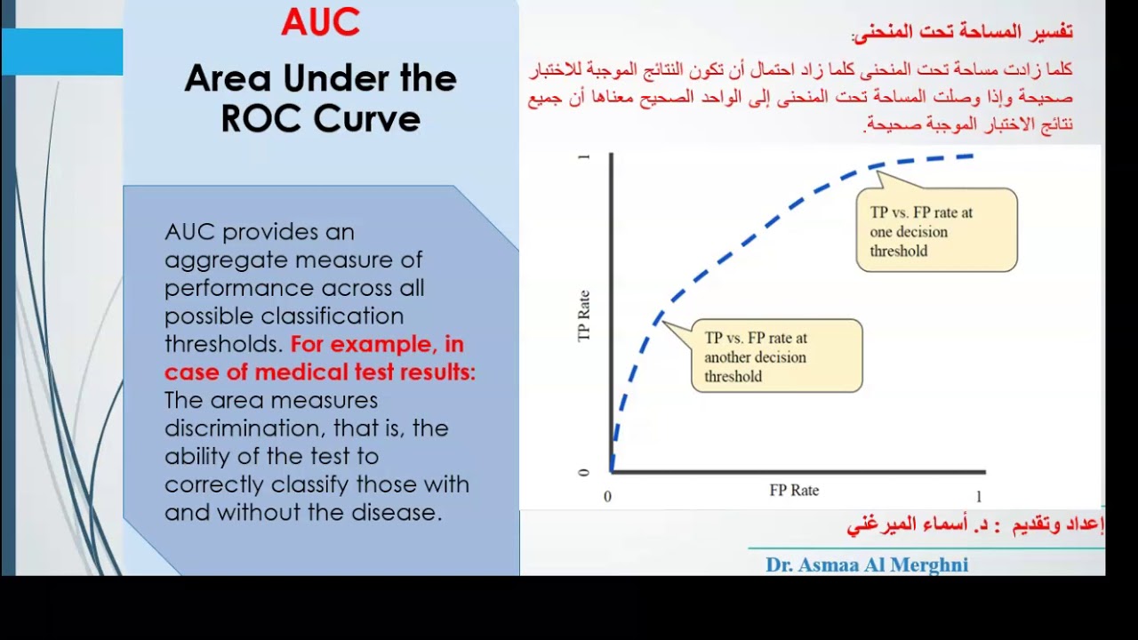 Lesson 127: #SPSS V.23 ROC Curve and AUC  منحى خصائص تشغيل المُستقْبِل
