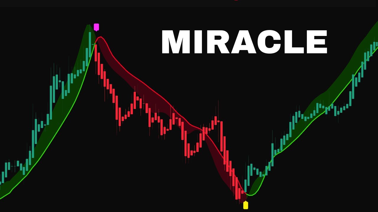 The #1 TradingView Indicator Gives EXACT Buy Sell Market Structure Signals
