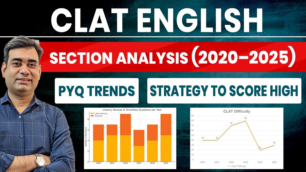 CLAT English Section Analysis (2020&ndash;2025) | PYQ Trends + Strategy&nbsp;to&nbsp;Score&nbsp;High