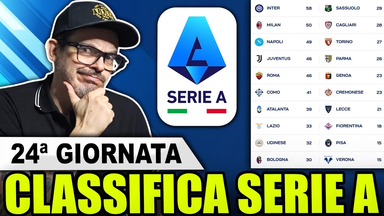CLASSIFICA SERIE A || ATALANTA 🥳 INTER 🛫 NAPOLI E ROMA 🏃BOLOGNA ⏬ JUVE E LAZIO ❌ RECAP 24ª GIORNATA
