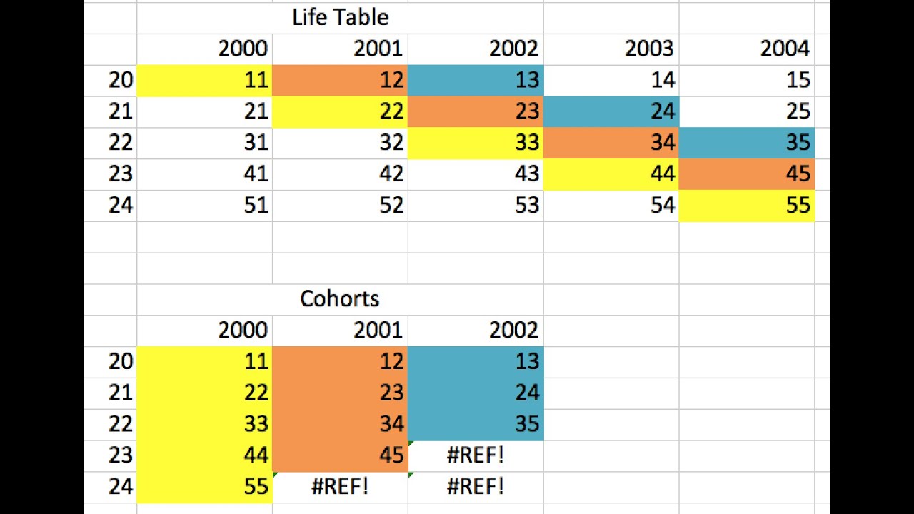 How to Extract Cohorts from Life Tables Excel for Actuaries