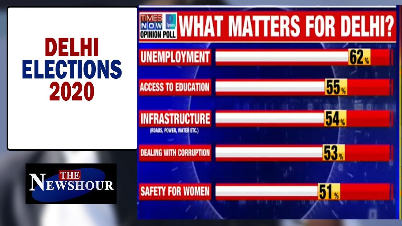 Who will win Delhi Elections- AAP, Congress or BJP? | The Newshour Agenda