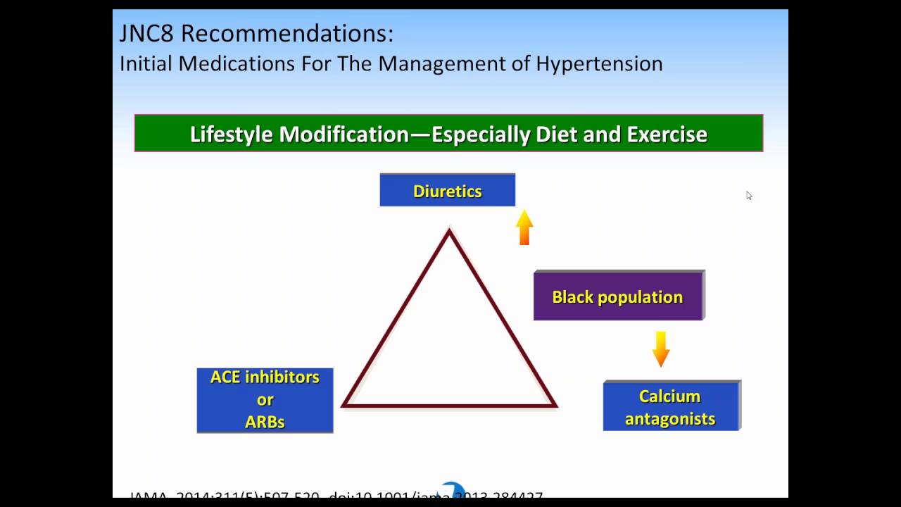 Advances in Guidelines and Evidence based Hypertension Management Tailored to You
