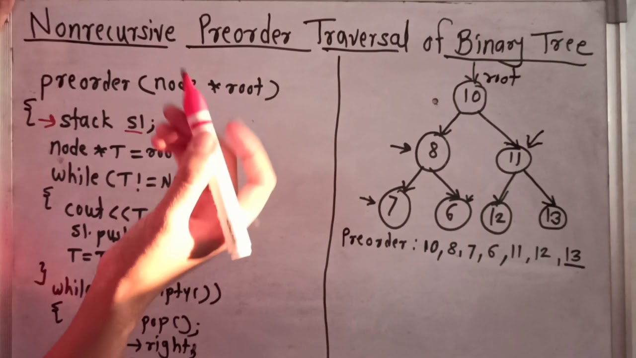 Nonrecursive Preorder Traversal of Binary Tree