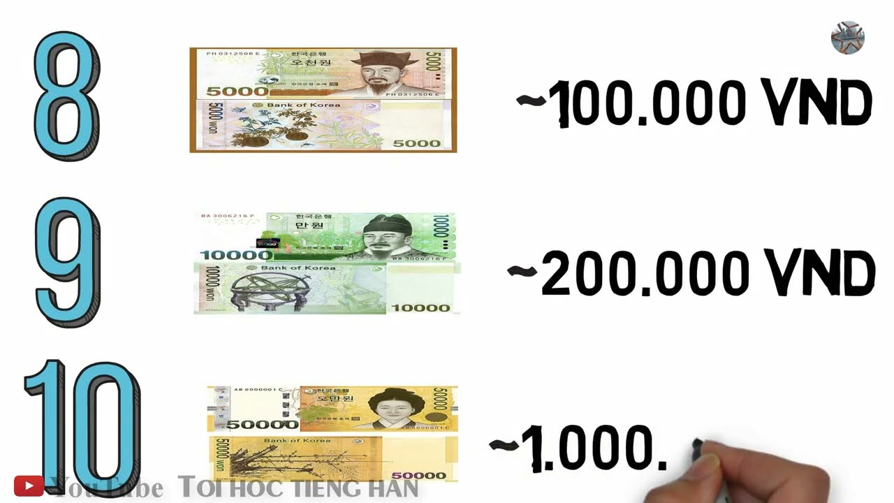 Tiền Hàn mệnh giá cao nhất bao nhiêu ? Ý nghĩa biểu tượng trên các tờ tiền ?