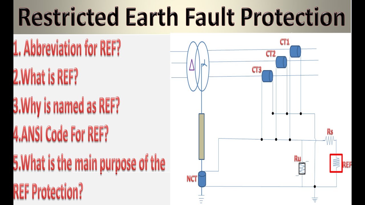 Restricted Earth Fault Protection Basic information