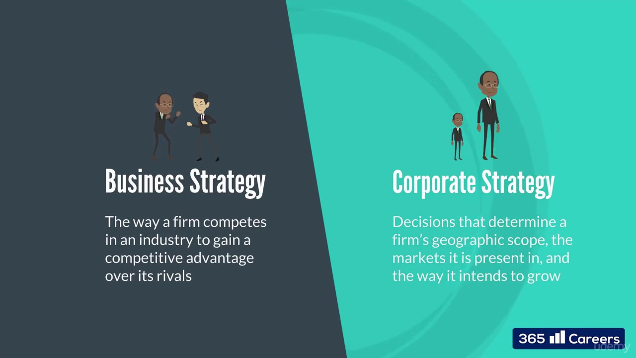 9.1  The types of growth opportunities companies pursue