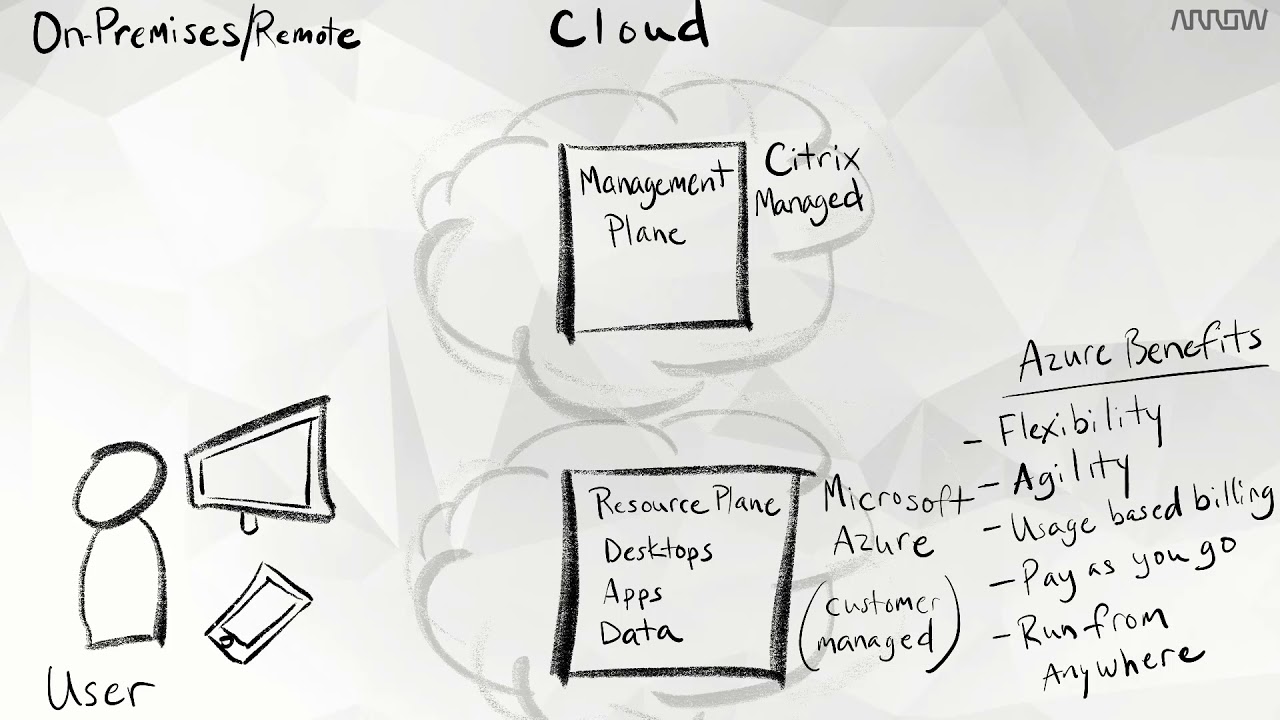 Arrow Citrix Cloud Nutanix InstantON Azure Webinar