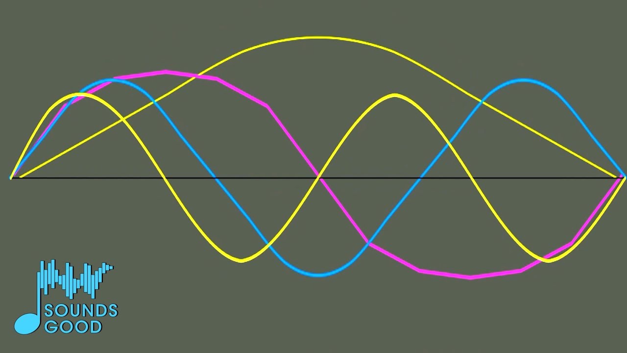 What [almost] Everyone Gets Wrong About Timbre