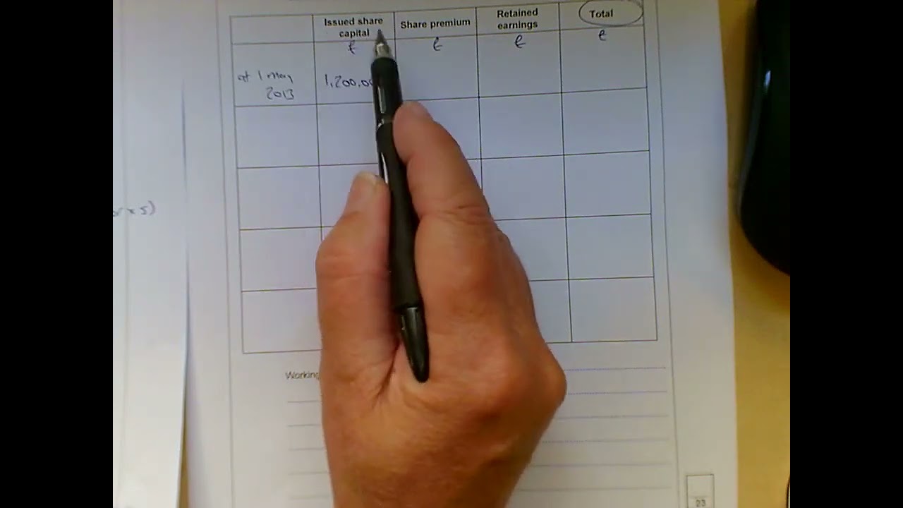 Statement of Changes in Equity RIGHTS ISSUE ACCN2 June 2014 Weirwolf plc A Level Accounting