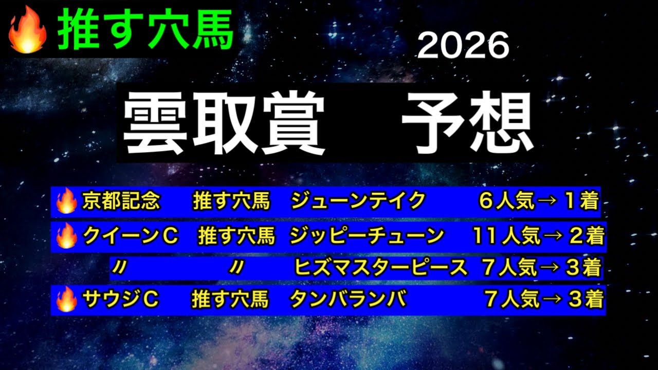 【競馬予想】　地方交流重賞　雲取賞　予想　2026