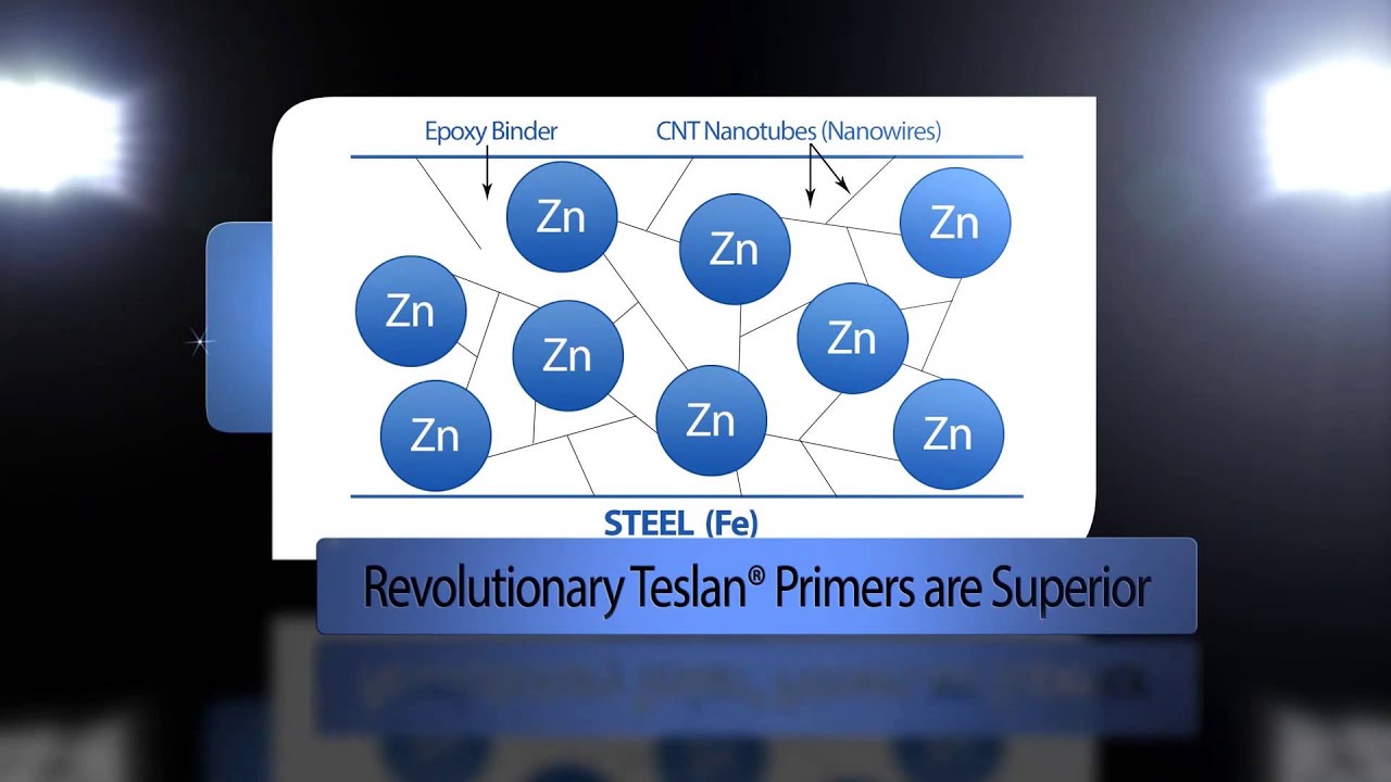 Introducing Teslan by Tesla NanoCoatings