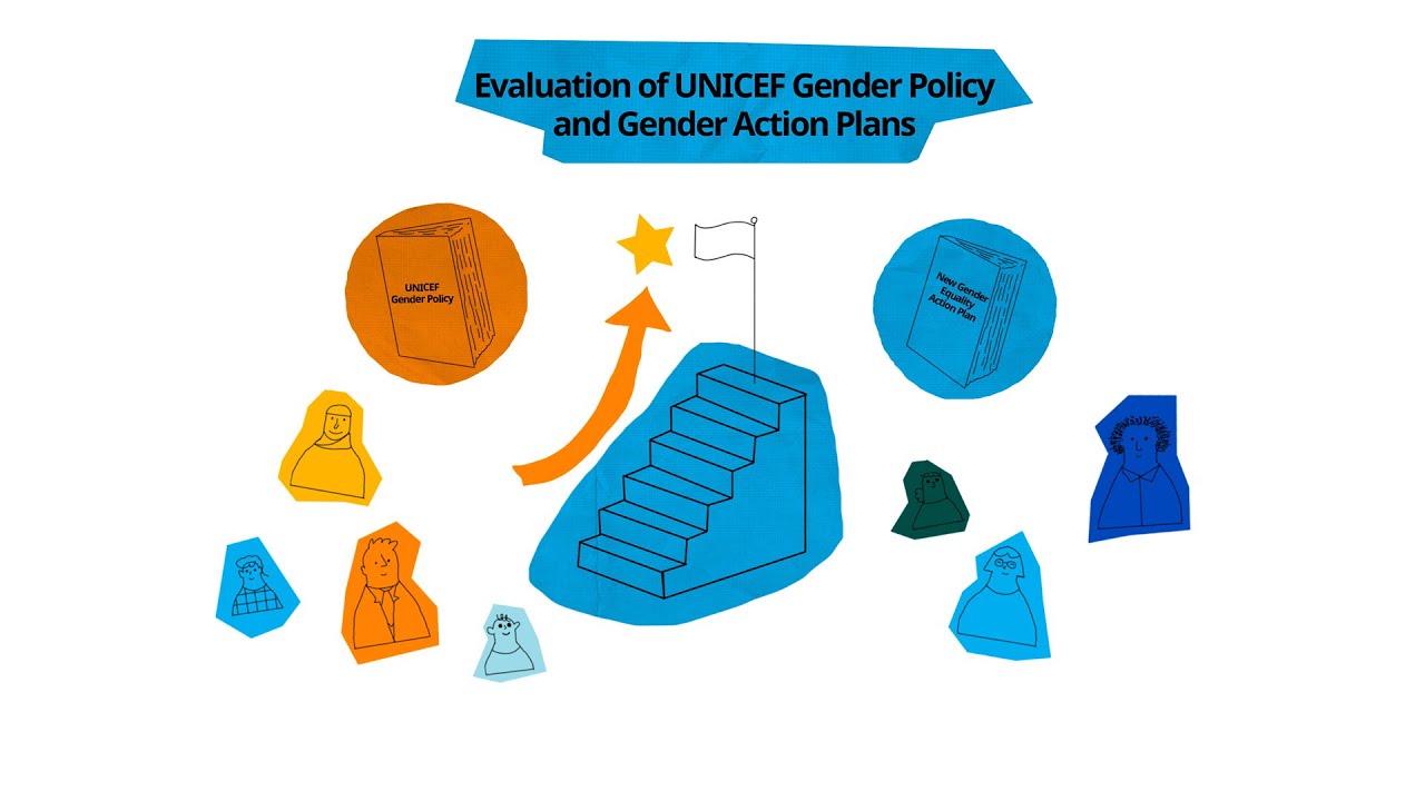 Evaluation of the UNICEF Gender Policy and Gender Action Plans