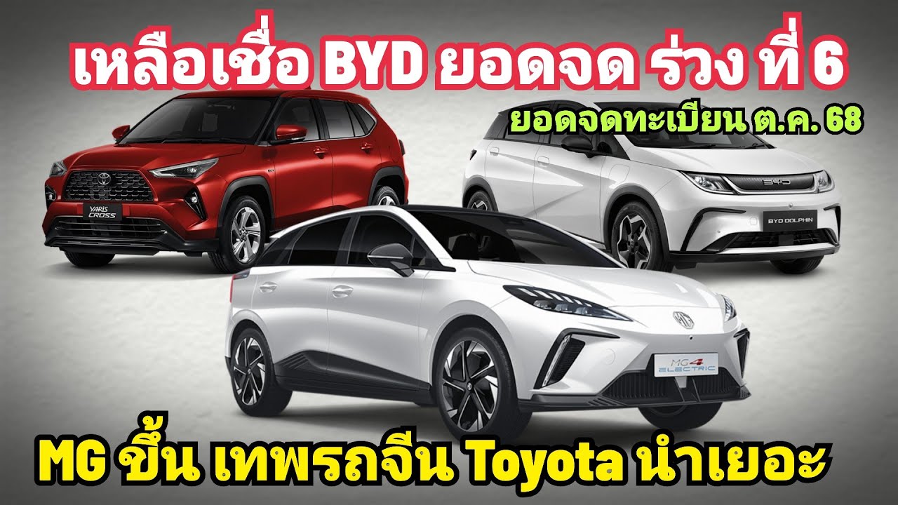 BYD ISUZU ผิดฟอร์ม ยอดจดร่วง MG ขึ้นนำ ยอดจด รถจีน Toyota นำขาด ไม่เห็นฝุ่น / ยอดจะทะเบียน ต.ค. 68