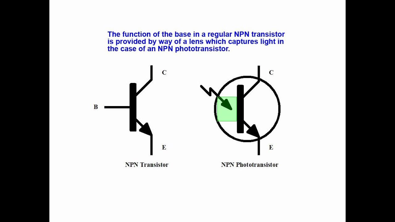 Online Tutorial On Types Of Transducers