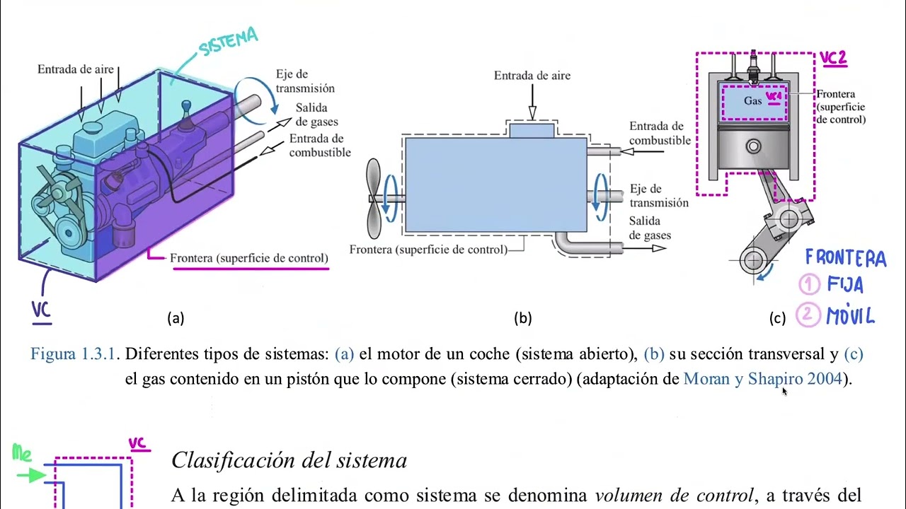 VÍDEO 3 - Sistema, propiedad y estado - TERMODINÁMICA (GRADO – ETSI INDUSTRIALES UNED)