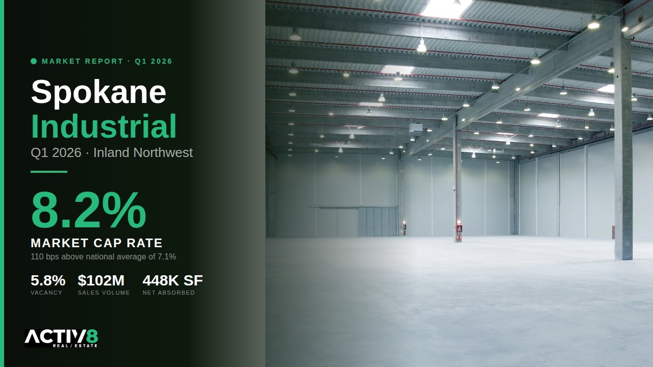 Spokane Industrial Market Report &mdash; Q1 2026 | ACTIV8 Real Estate