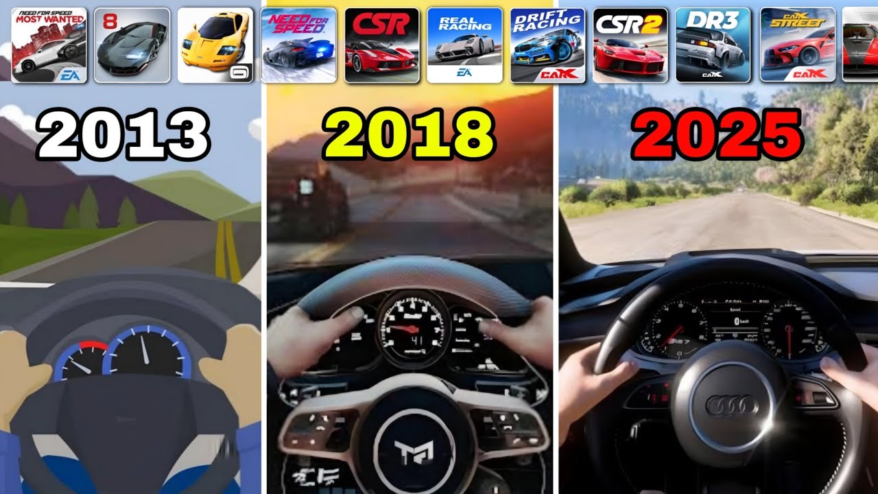 EVOLUTION OF Racing GAMES On Mobile (2012-2026)