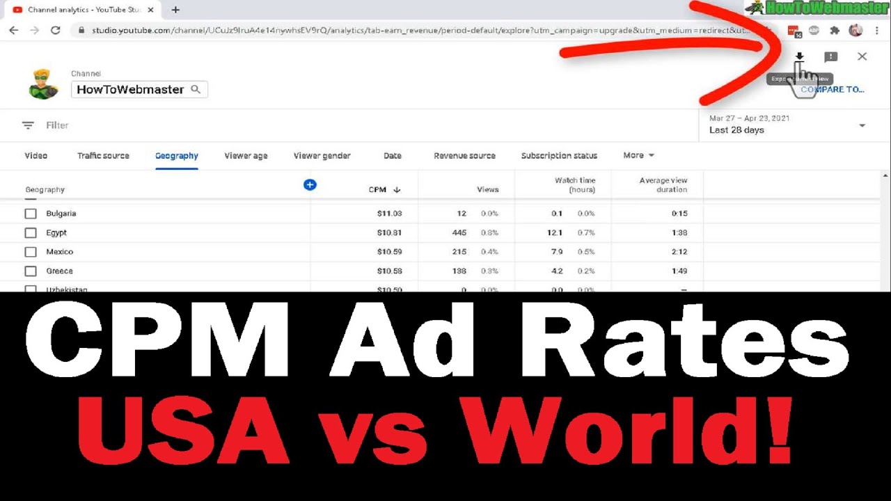 Youtube Adsense Monetization CPM Ad Rates USA vs India vs World!