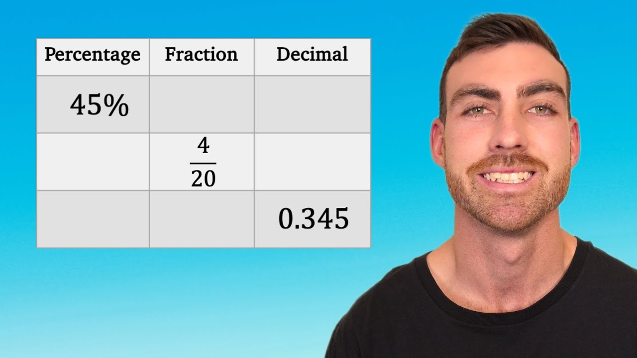 Convert Percentages, Fractions and Decimals | Exam Questions Solved (2 of 2)