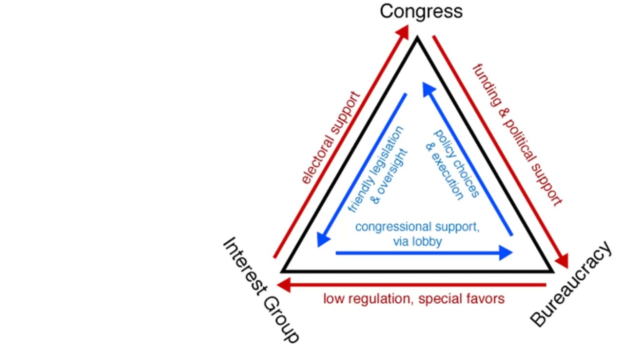 Federal Bureaucracy - APGOPO
