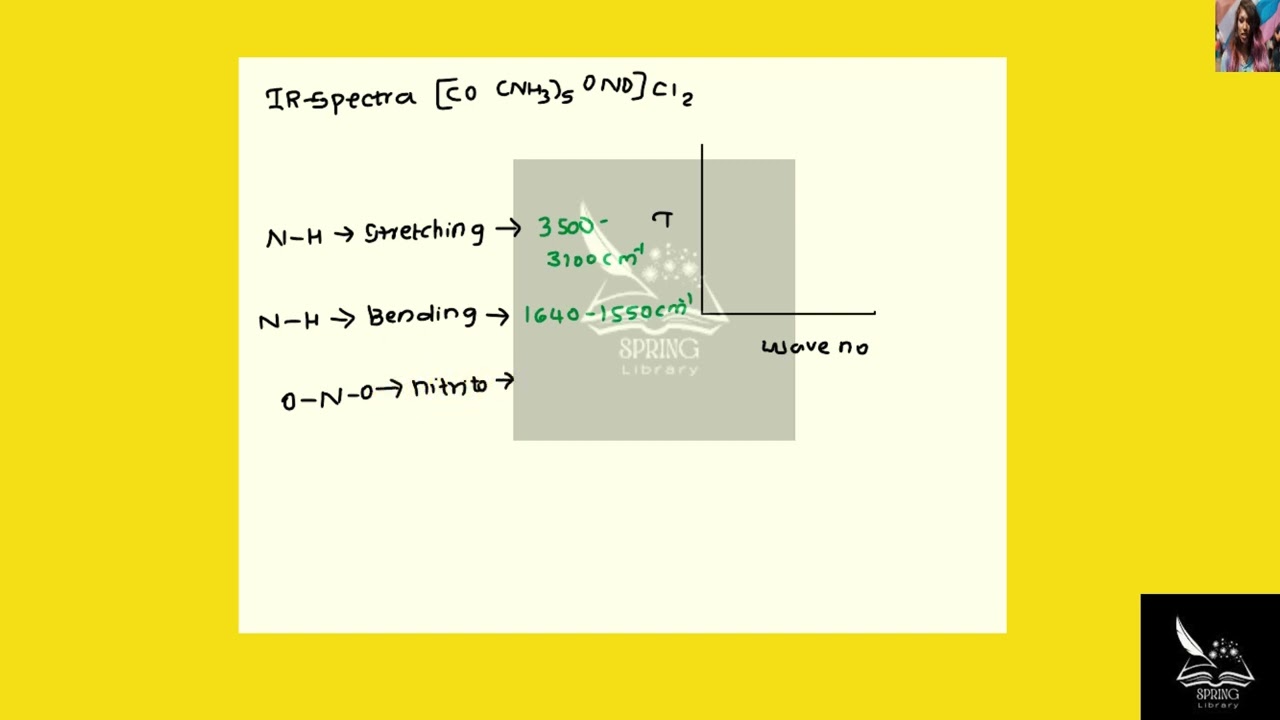 Annotate IR Spectra for [Co(NH3)5ONO]Cl2