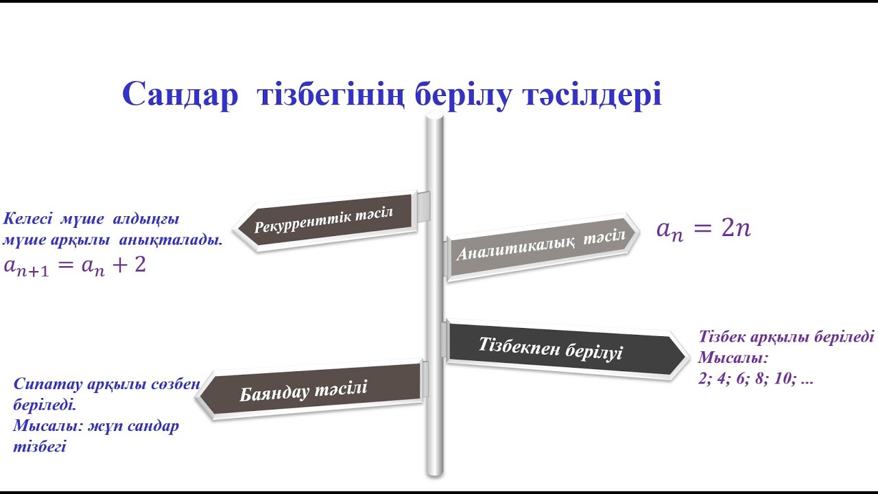 Сандар тізбегі 9 сынып алгебра