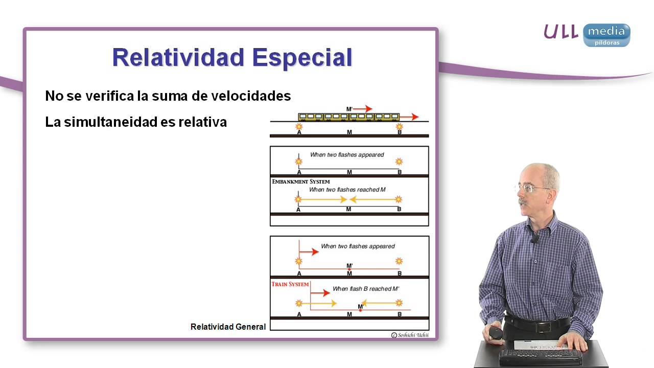 Resumen de la Relatividad Especial