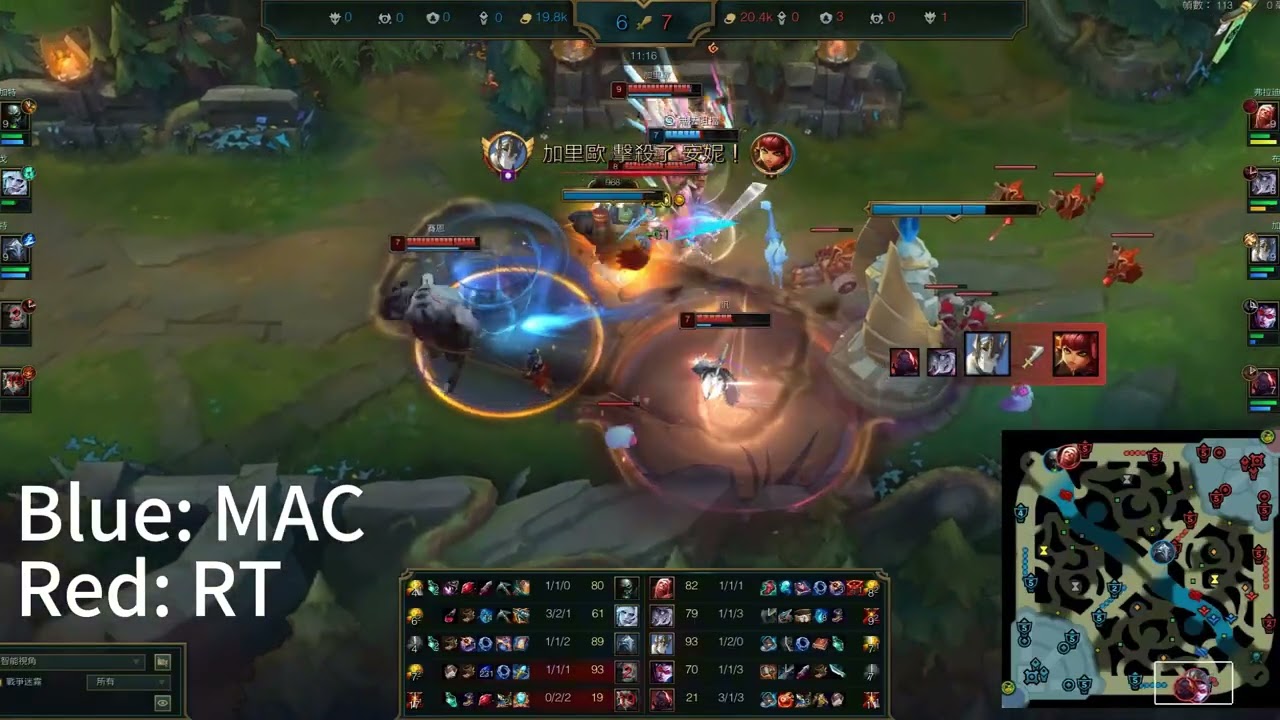 Swiss System 0 -0 MAC vs RT