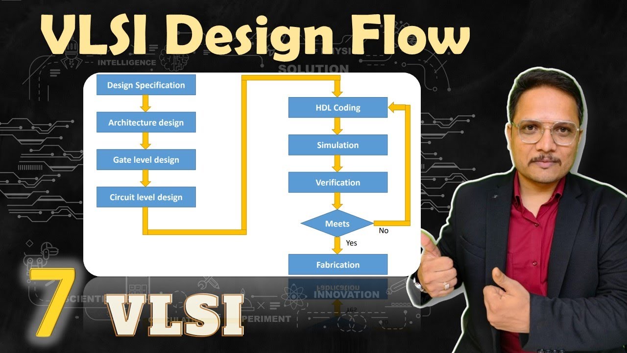 VLSI design flow (Basics, Flowchart, Domains & Y Chart) Explained | VLSI by Engineering Funda