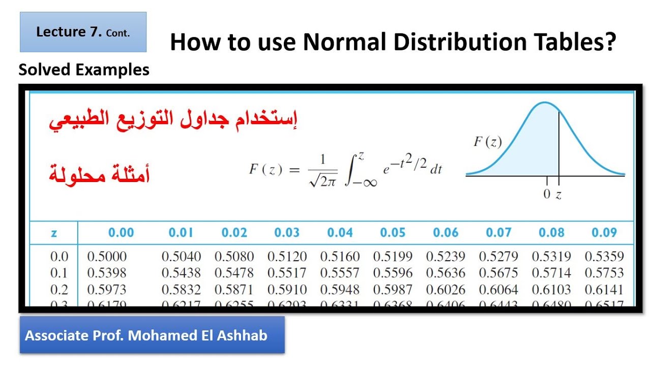 7-2: Normal Distribution Examples        شرح مسائل منحنى التوزيع الطبيعي
