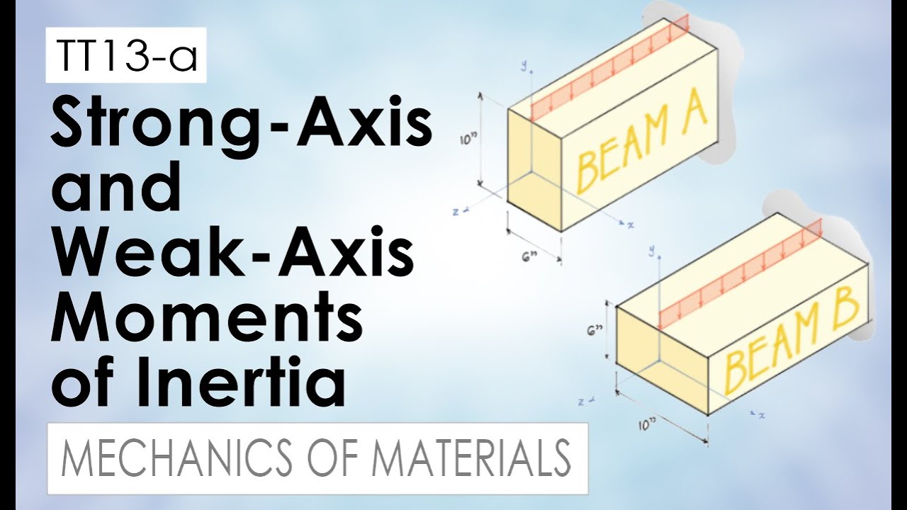 TT13-a - Strong-Axis and Weak-Axis Moments of Inertia