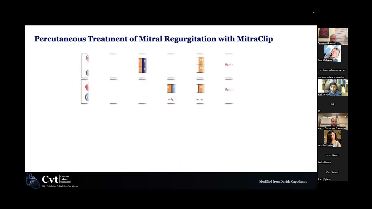 Masterclass on Mitral Regurgitation & Transcatheter Interventions | DCB Academy Session