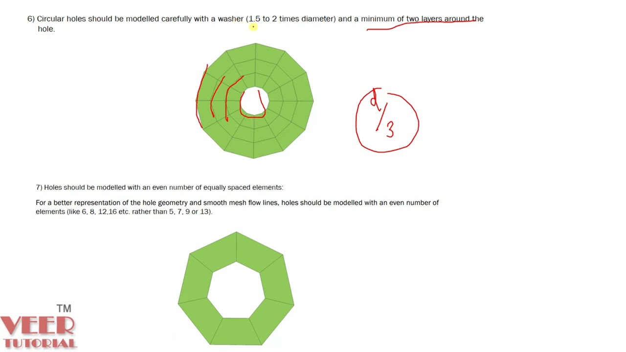ANSA Tutorials | 2D Shell Meshing | Meshing Guidelines