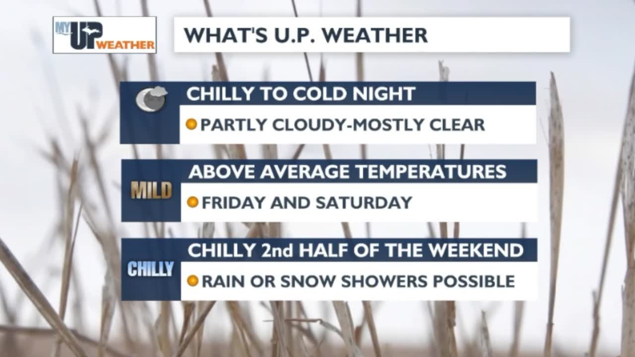 My UP Weather: Above average temperatures for Friday and Saturday; chilly temperatures for Sunday