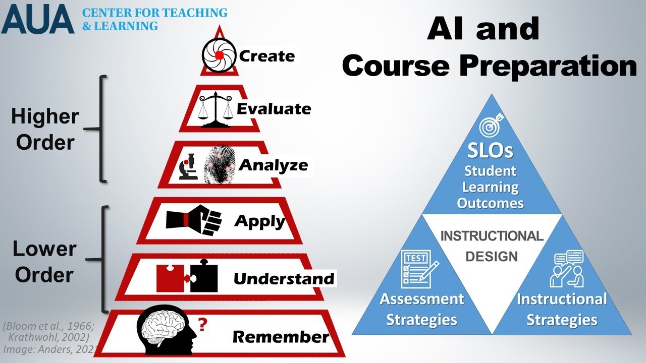 AI and Course Preparation