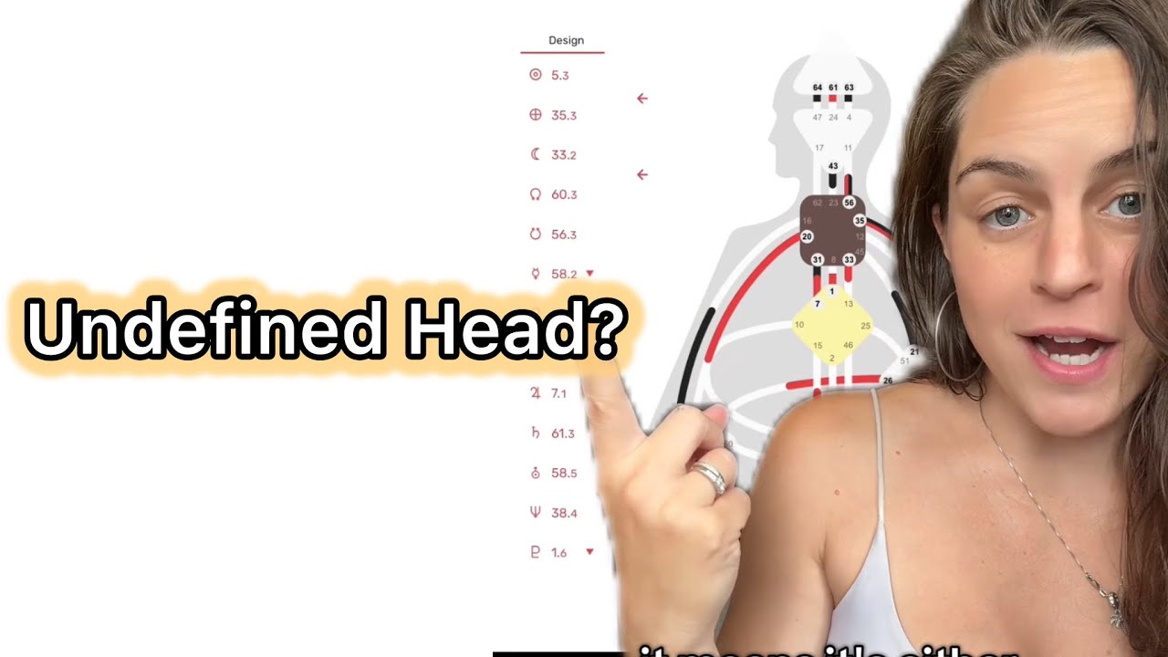 The Undefined Head Center in Human Design | What It Means + How It Affects You