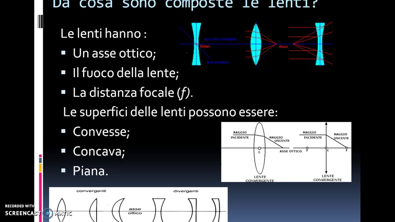Lenti e strumenti ottici