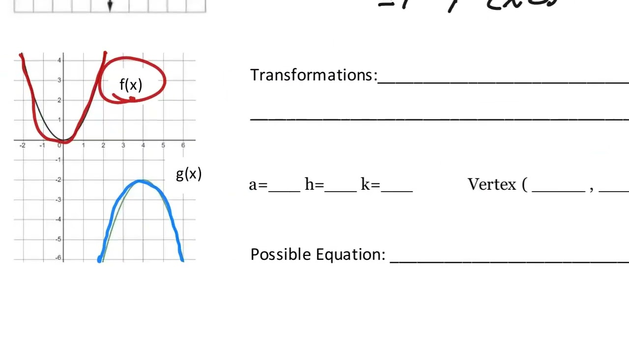 2/06/26 Writing Parabola Parts, Transformations, and Possible Equations from Graphs