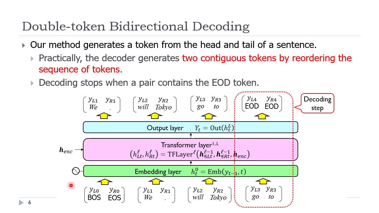 Transformer-based Double-token Bidirectional Autoregressive Decoding in Neural Machine Translation