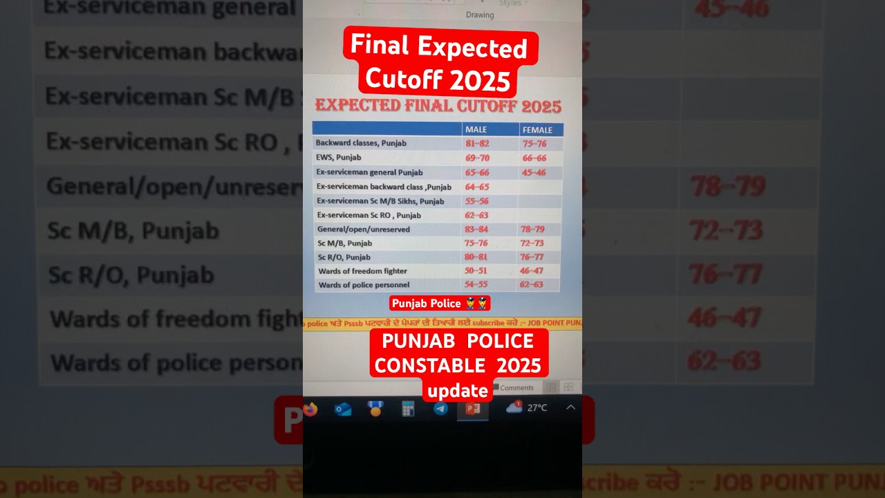 Punjab Police Constable 2025 update/ Final expected cutoff 2025 #punjabpolice #punjabpolicecutoff