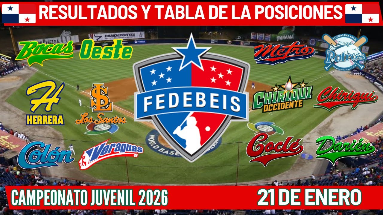 Resultados y Tabla de Posiciones del Campeonato Nacional Juvenil de Béisbol⚾️21 de Enero 2026