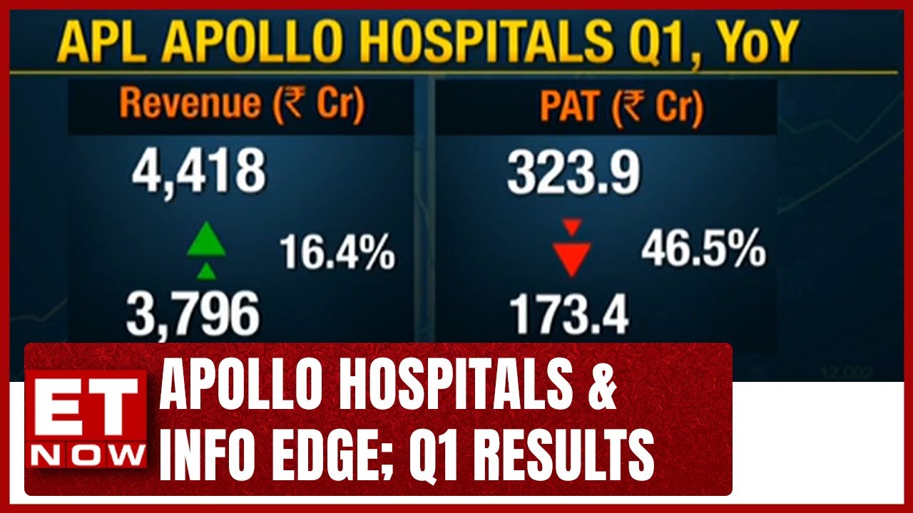 Apollo Hospitals Q1 Results And Info Edge Q1 Results | Chintan Thakkar| Vinay Rajani | Business News