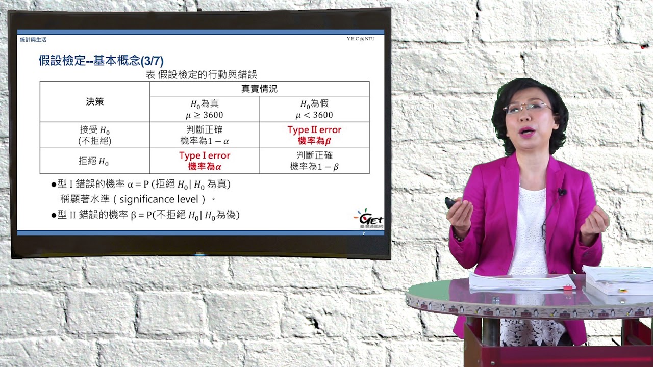 Unit.7 假設檢定