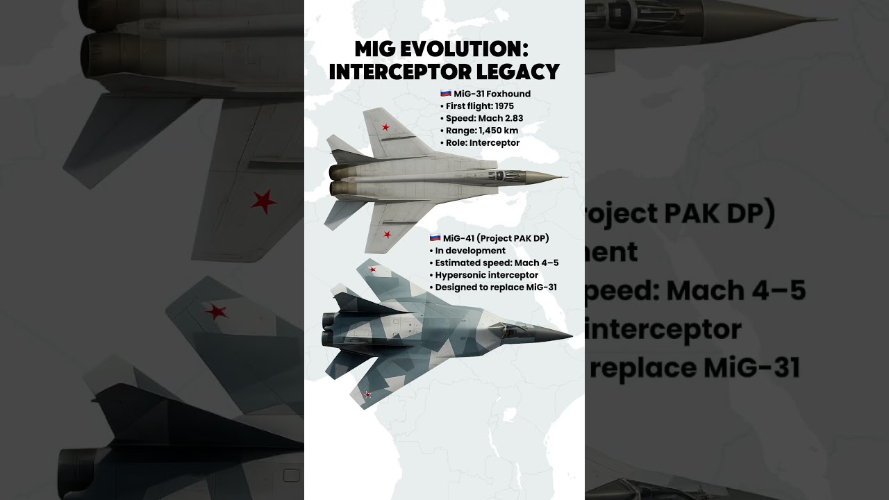 MiG-31 vs MiG-41 &mdash; Russia&rsquo;s Interceptor Revolution