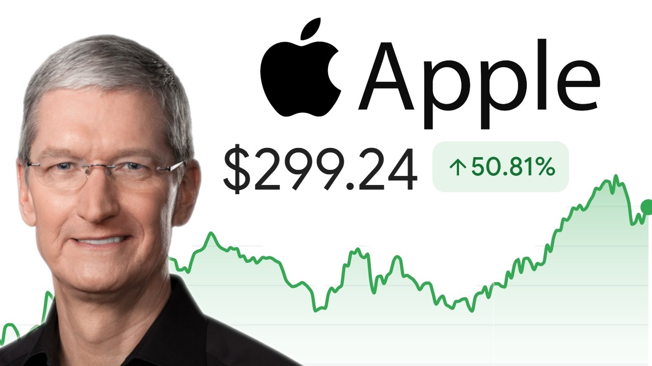 Акции Apple | Стоит ли покупать сейчас? | Анализ акций AAPL